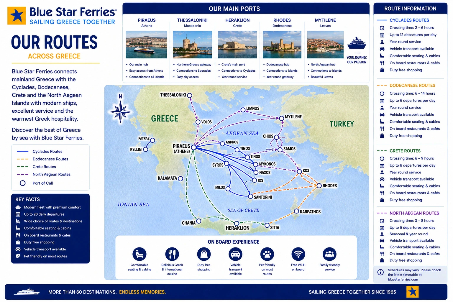 Blue Star Ferries güzergah haritası