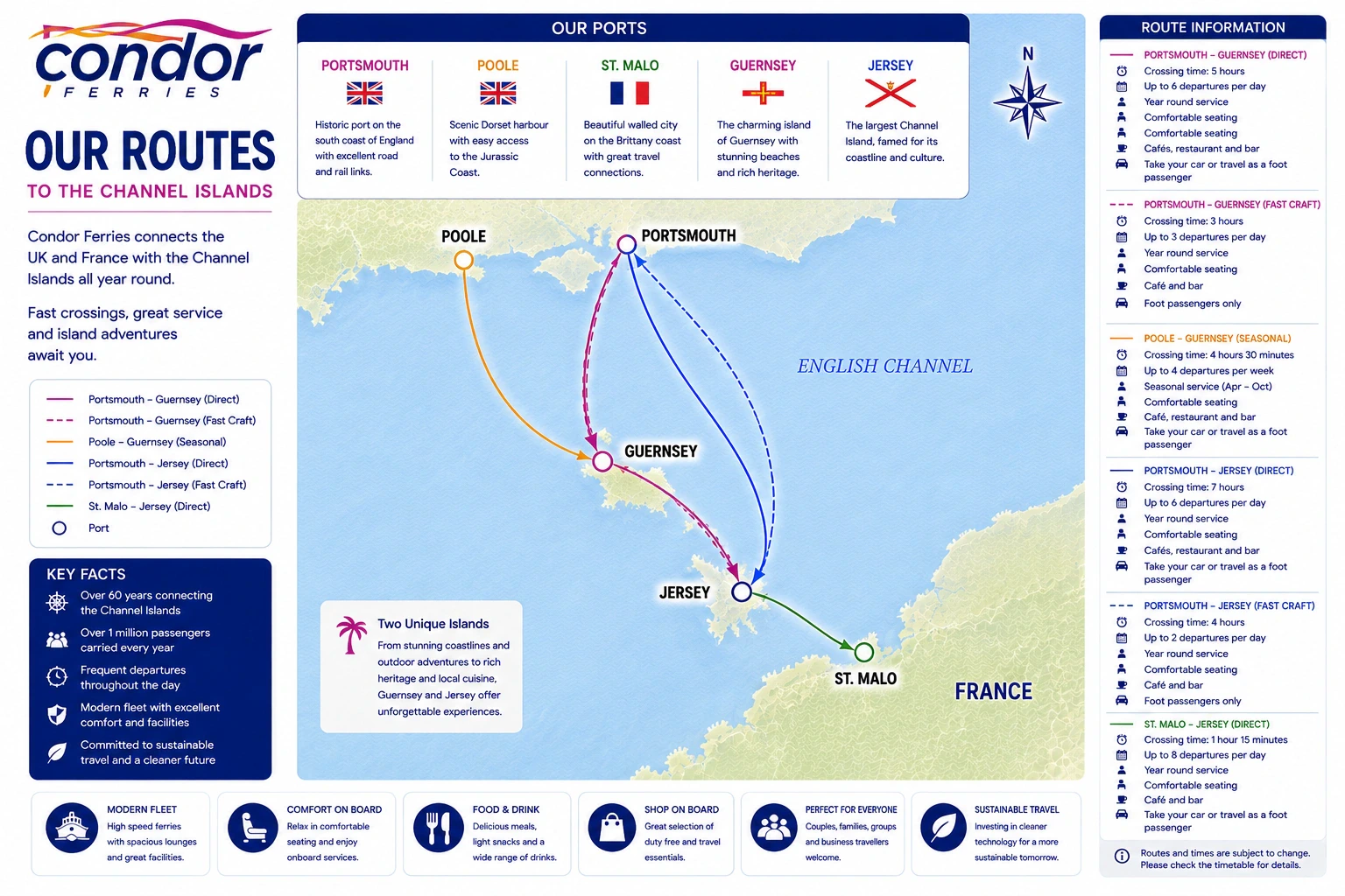 Condor Ferries güzergah haritası