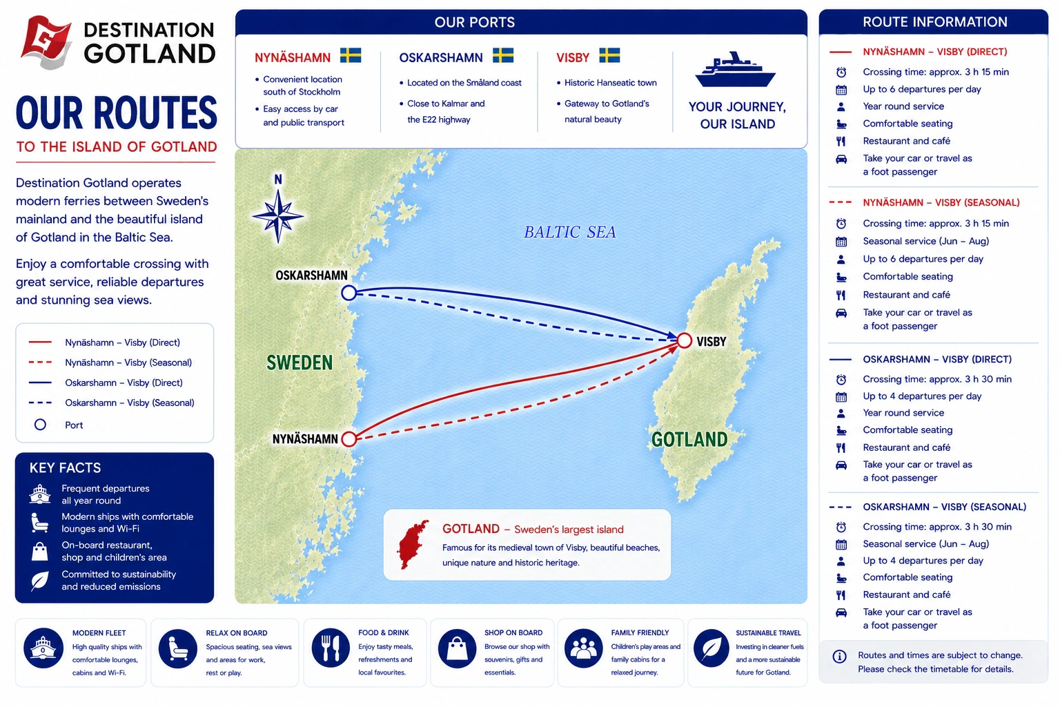 Destination Gotland yol haritası
