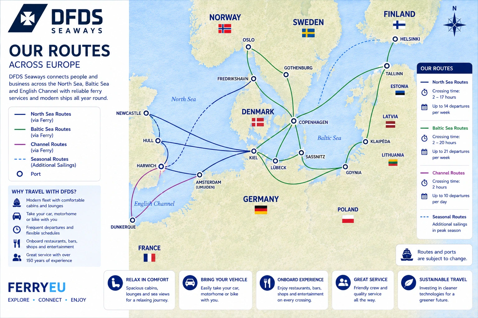 DFDS Denizyolları güzergah haritası
