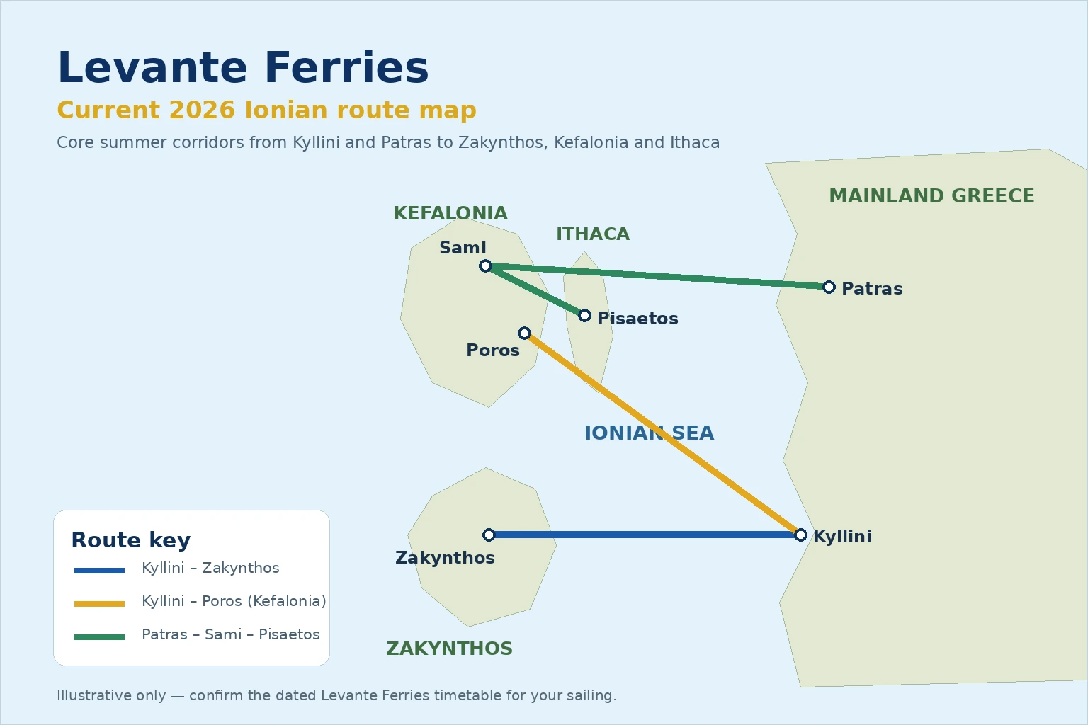 Levante Ferries güzergah haritası