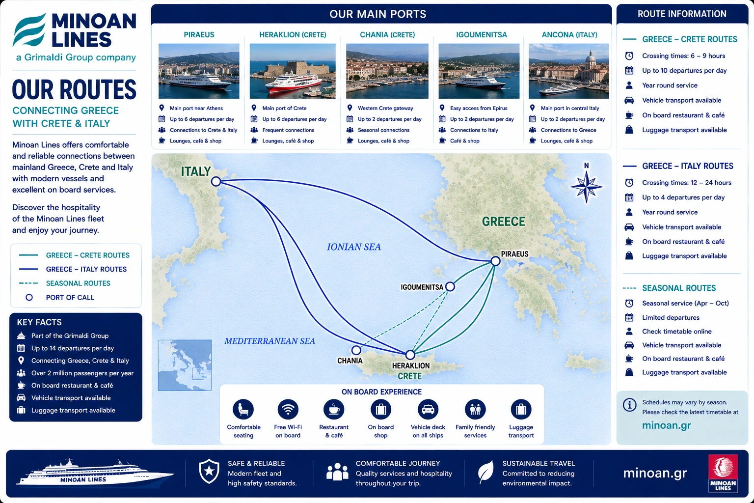 Resimli Minoan Lines feribot güzergah haritası