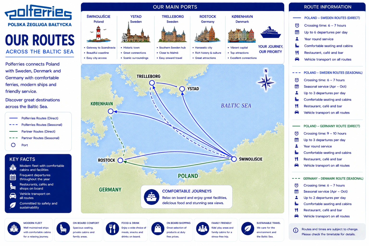 Resimli Polferries yol haritası