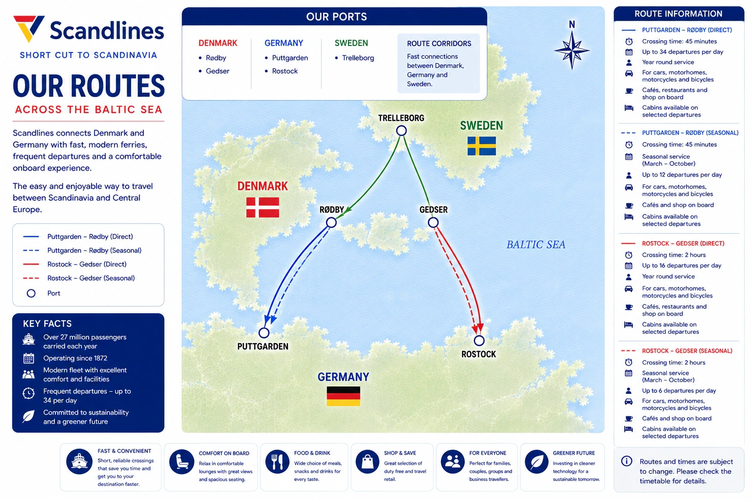 Resimli Scandlines yol haritası